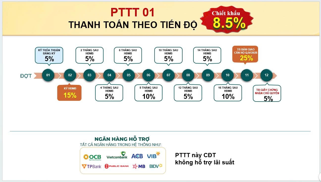 thanh-toan-bcons-aria-bconsx.com-1