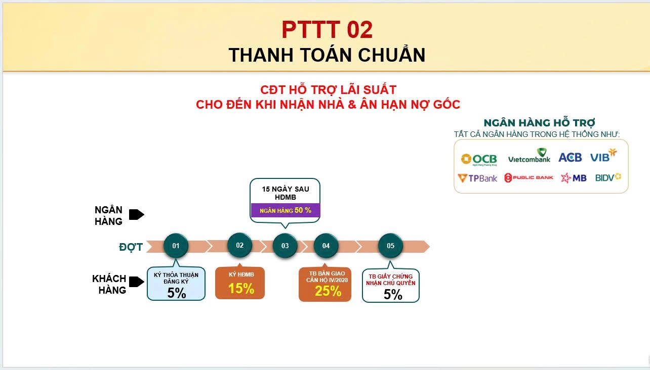 thanh-toan-bcons-aria-bconsx.com-2