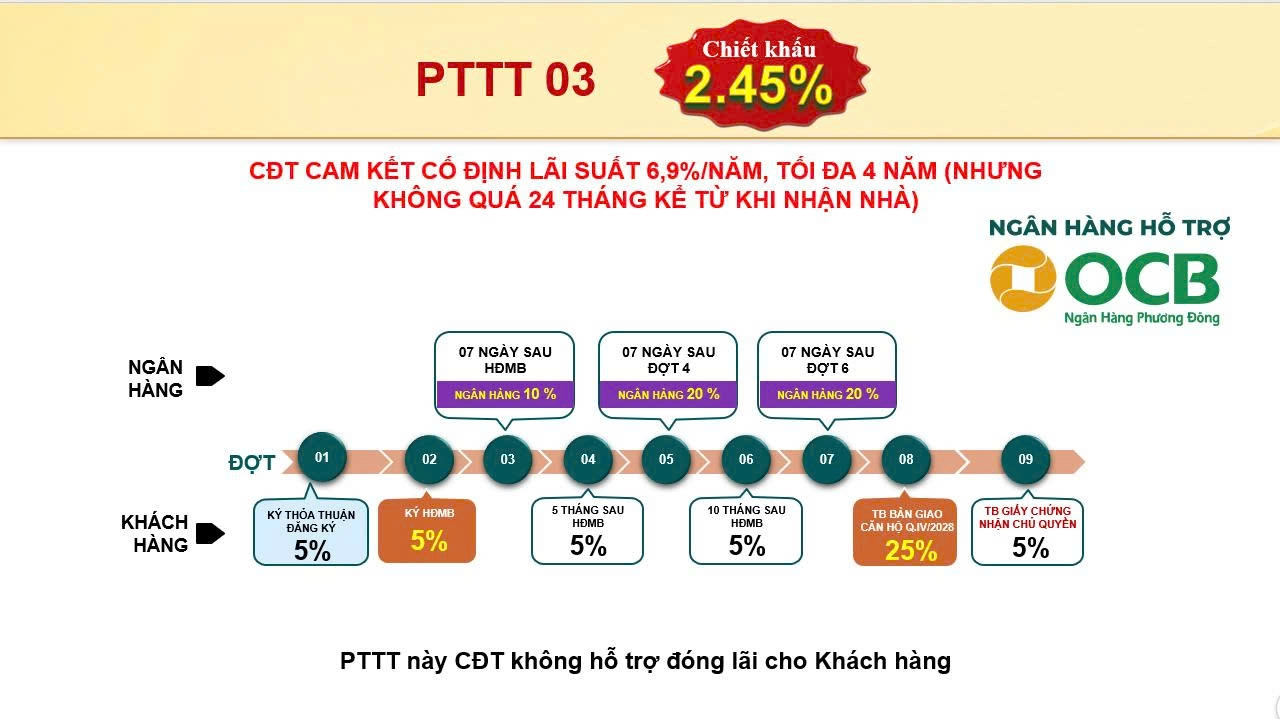 thanh-toan-bcons-aria-bconsx.com-3
