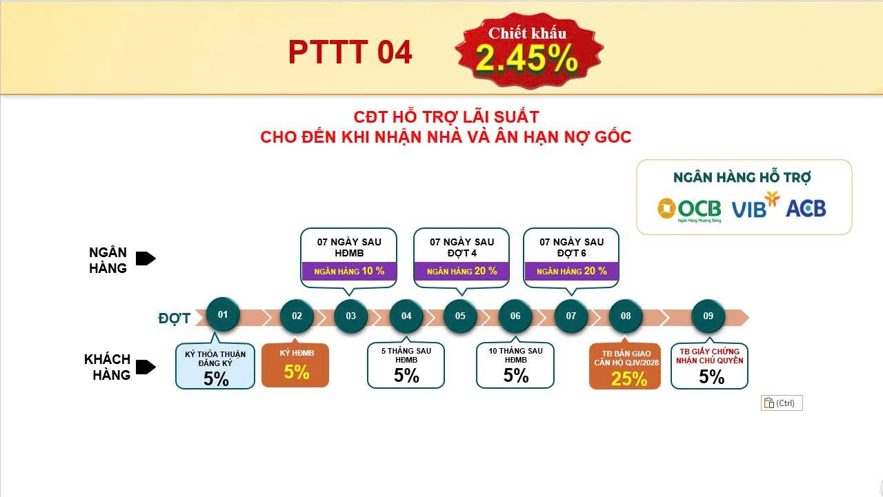 thanh-toan-bcons-aria-bconsx.com-4
